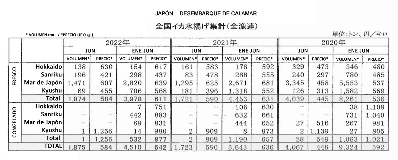 2022080706esp-Japon-desembarque de calamar FIS seafood_media.jpg